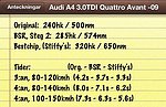 Audi A4 (B8) 3.0 TDI Quattro Avant